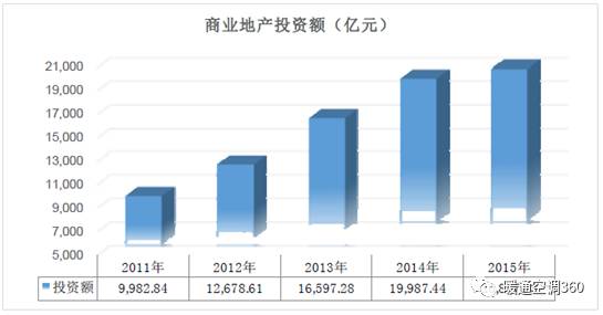 中央空調(diào)