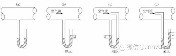 風機