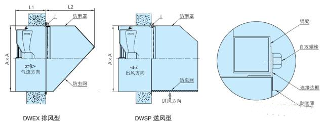 DWEX系列邊墻風(fēng)機(jī)