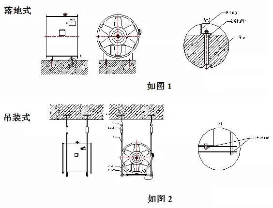 消防排煙風(fēng)機(jī)吊裝