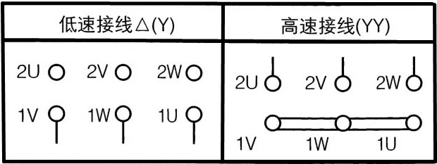 雙速排煙風機接線圖