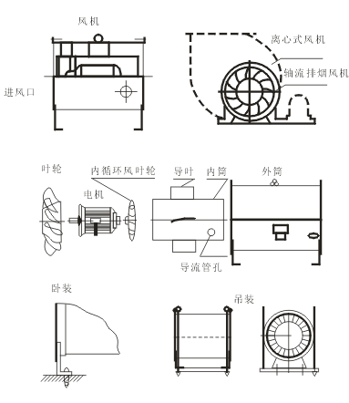 gyf型消防排煙風(fēng)機(jī)部件組成