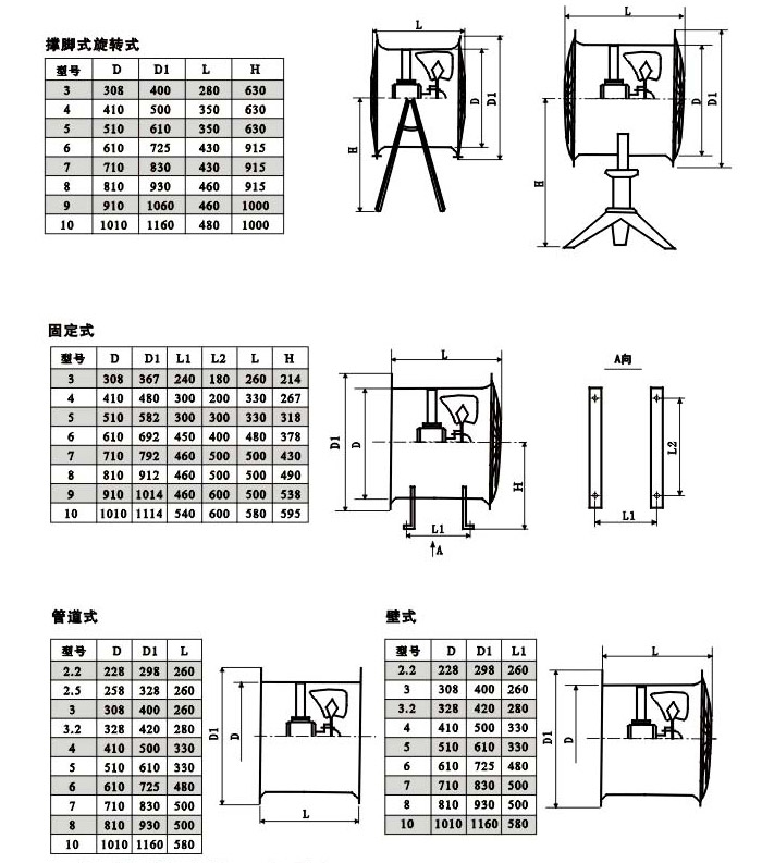 節能低噪聲軸流通風機外形尺寸