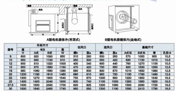 dt柜式低噪音通風(fēng)機結(jié)構(gòu)