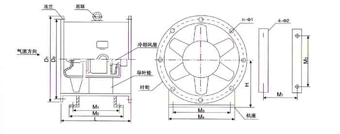 YTPY雙速消防排煙風機優點