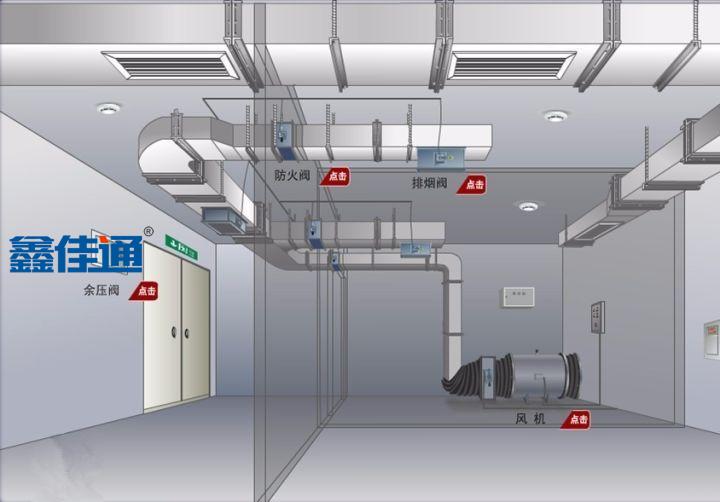 防火閥與高溫排煙風(fēng)機(jī)聯(lián)動(dòng)