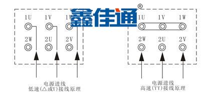 風機接線