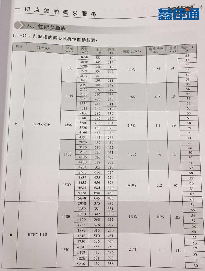 HTFC型前傾柜式離心風機