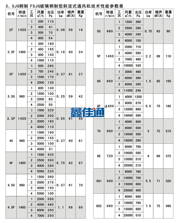 SJG型斜流風(fēng)機(jī)