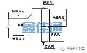 防排煙系統與消防聯動控制_1