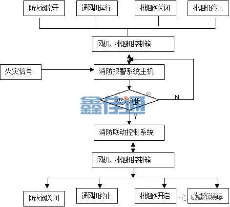 防排煙系統與消防聯動控制_4